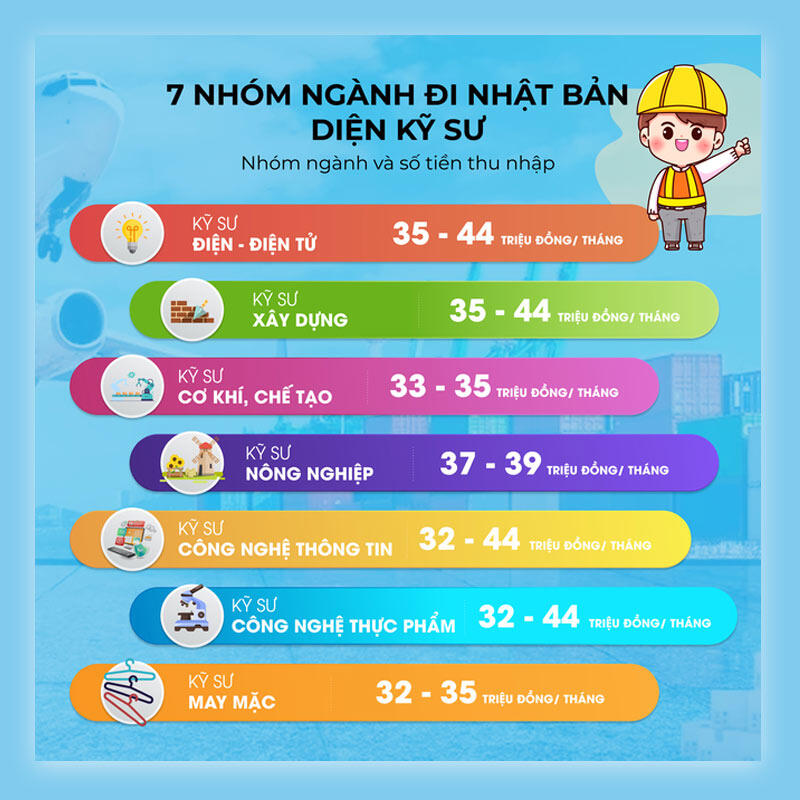 Một số ngành nghề tuyển kỹ sư tại Nhật với mức lương hấp dẫn